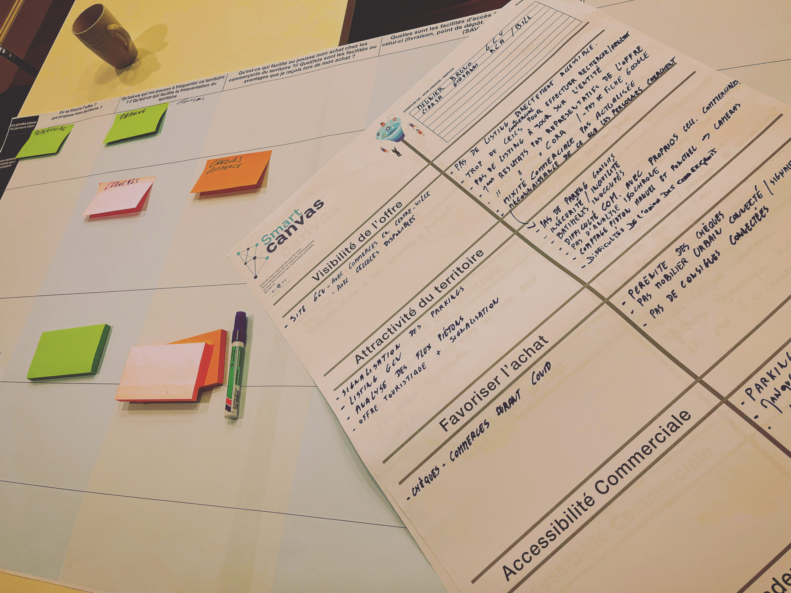 Le SmartCanvas : utilisé pour l'analyse du parcours client